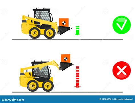 skid steer center of gravity|3 point skid steer safety.